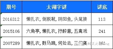 太湖釣叟字謎與3D數據走勢解讀分析