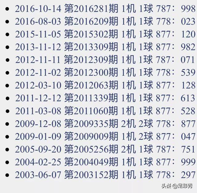 探索數字世界奧秘，試機號金碼獨膽研究揭秘
