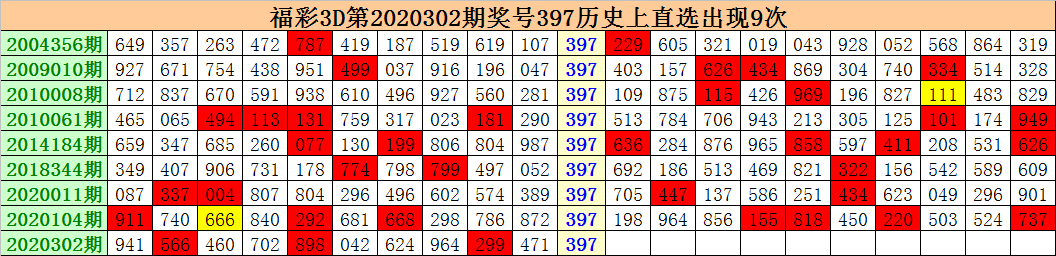 福彩3D字謎系統分析，五碼復試詳解攻略
