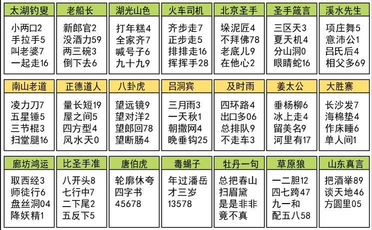 太湖釣叟字謎解讀，探尋古老智慧的深度解析