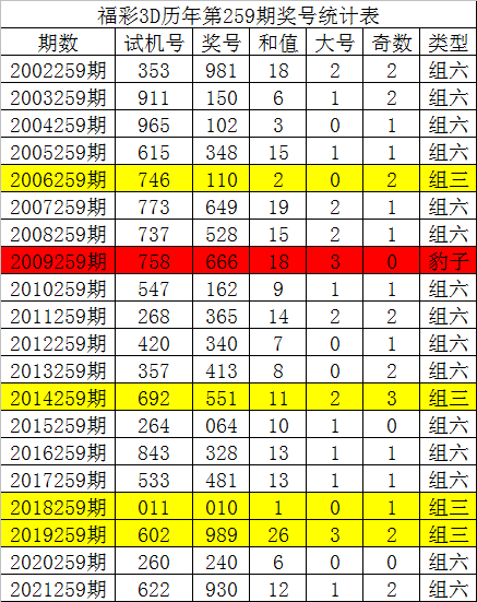 福彩3D字謎研讀全書與五碼復(fù)試策略解析指南